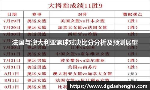 法国与澳大利亚篮球对决比分分析及预测展望